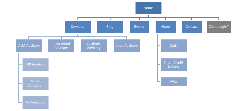 Accolade Sitemap