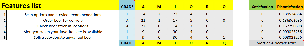 Kano Analysis