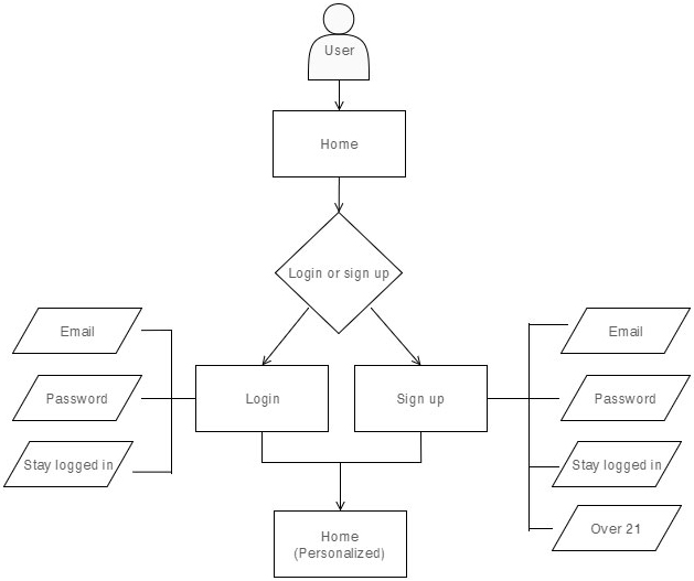 Sitemap